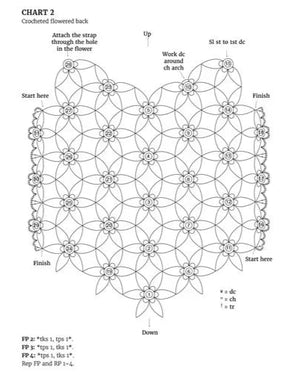 Tunisian Crochet diagram